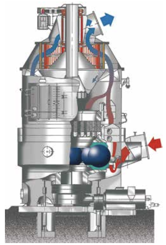 Ball Grinding Mill